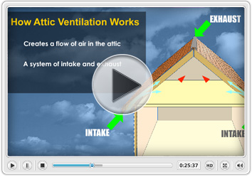 Ventilation Overview